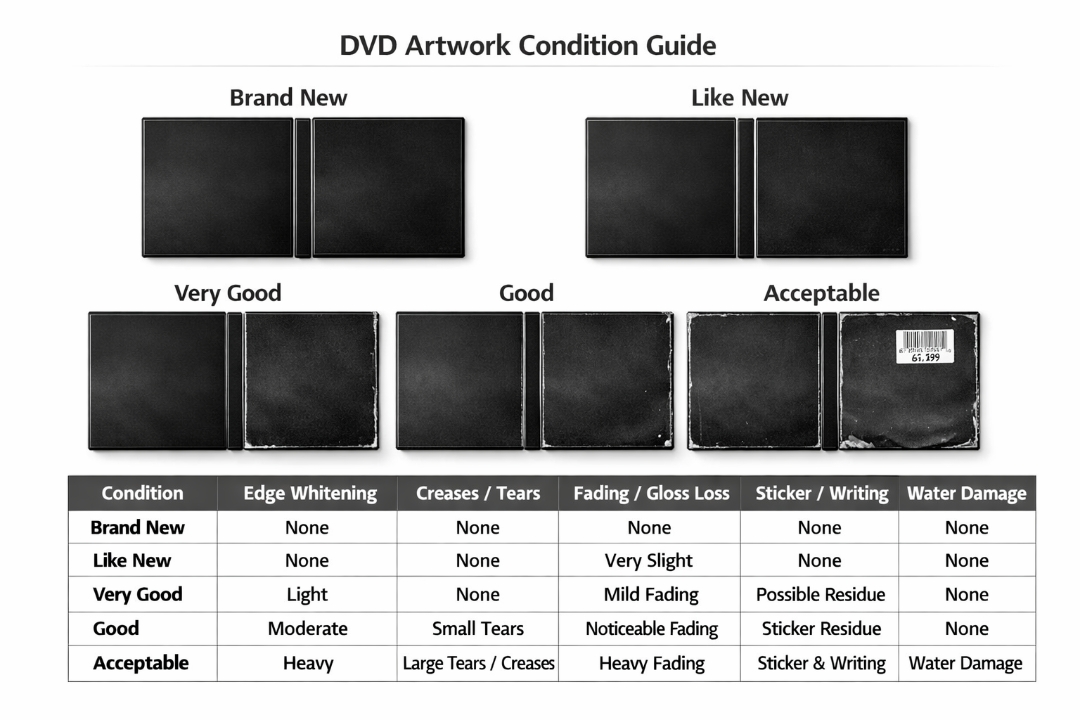DVD Artwork Condition Guide